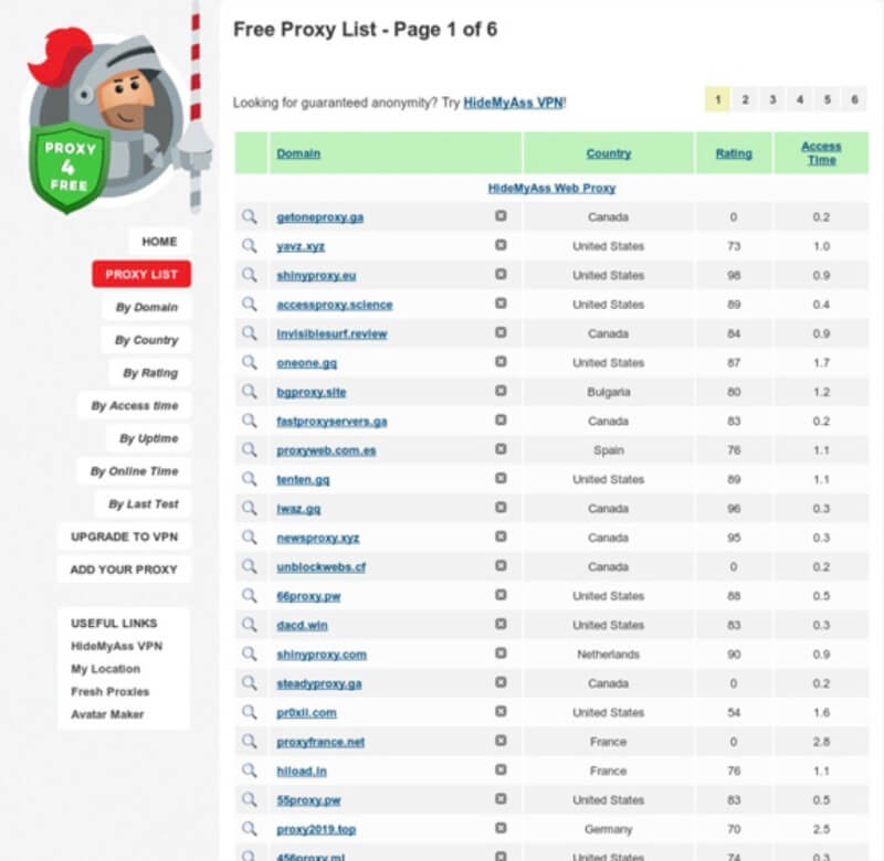 The 50 Best Software & Paid & Free Proxy Server List