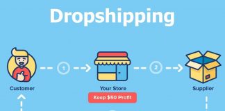 what is dropshipping