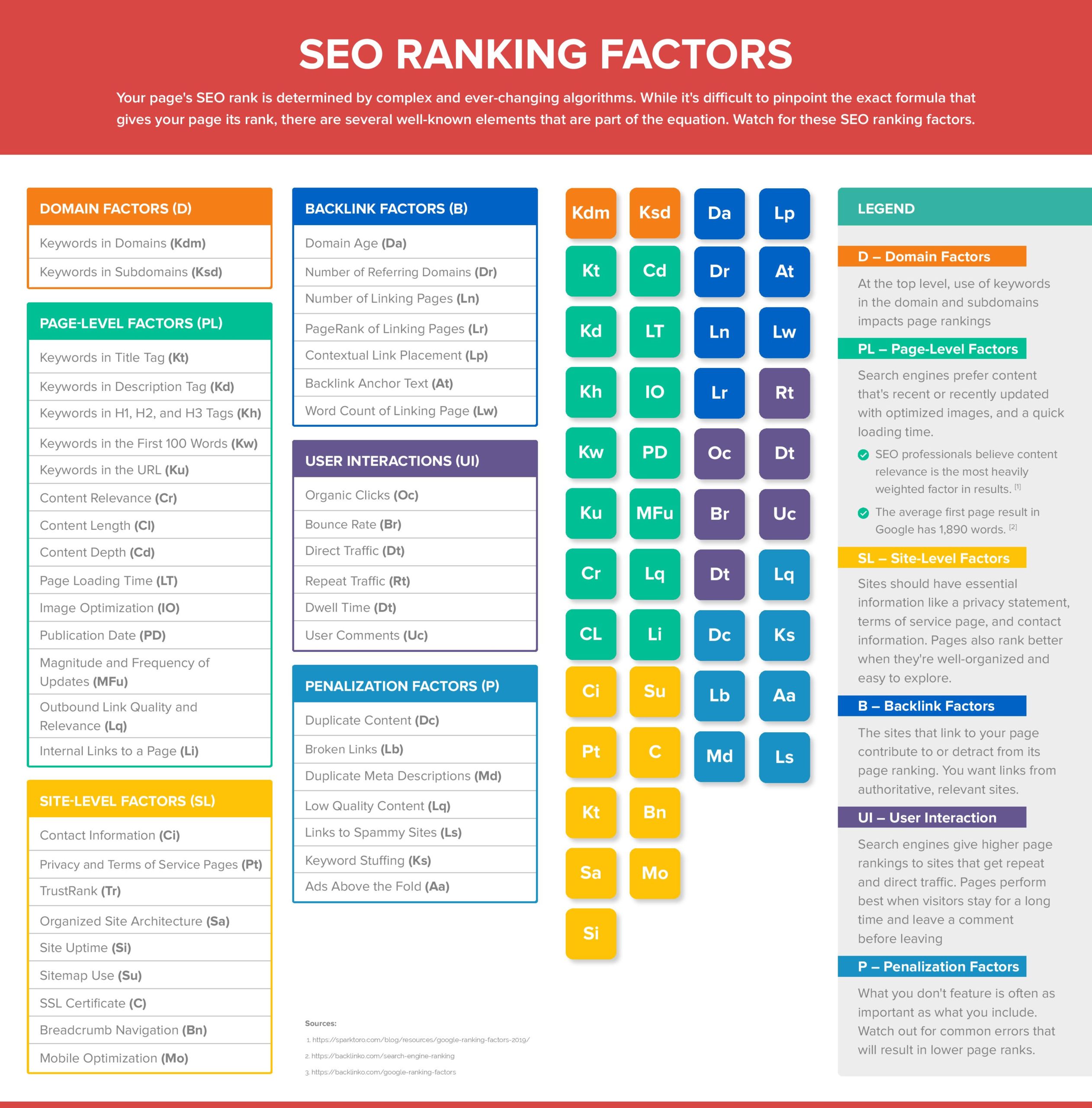 40 - SEO Ranking Factors intro